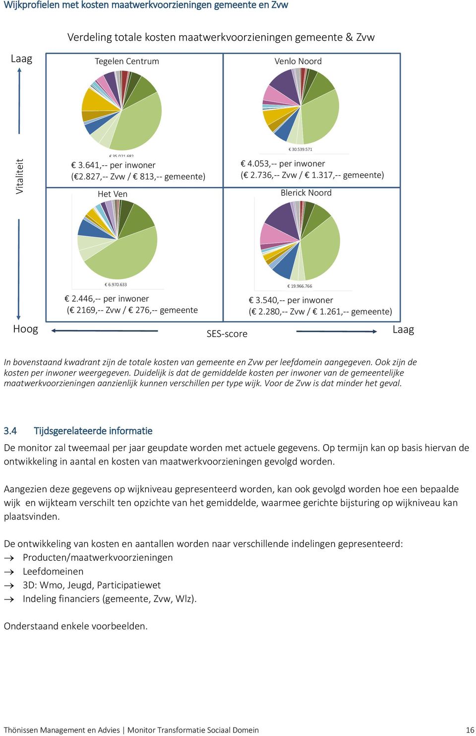 Verpleging Farmacie Paramedische hulp GGZ volwassenen Wmo HbH Pers. verzorging Jeugd Kortdurend verblijf volw.