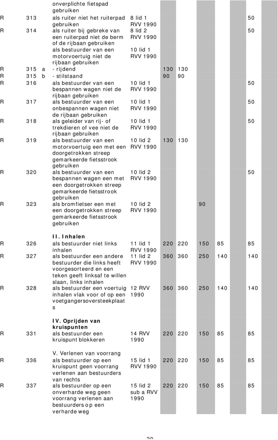 onbespannen wagen niet de rijbaan gebruiken R 3 als geleider van rij- of trekdieren of vee niet de rijbaan gebruiken R 39 als bestuurder van een motorvoertuig een met een doorgetrokken streep