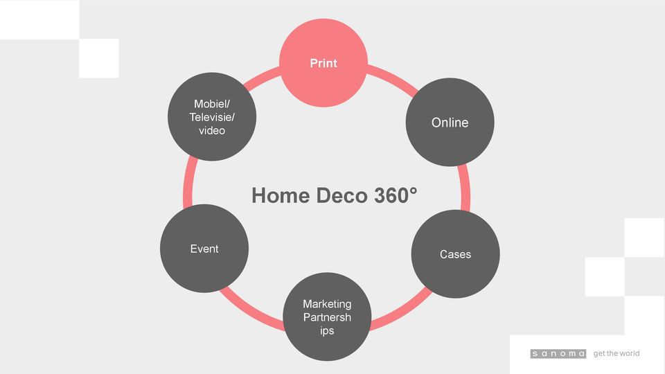 Online Home Deco 360