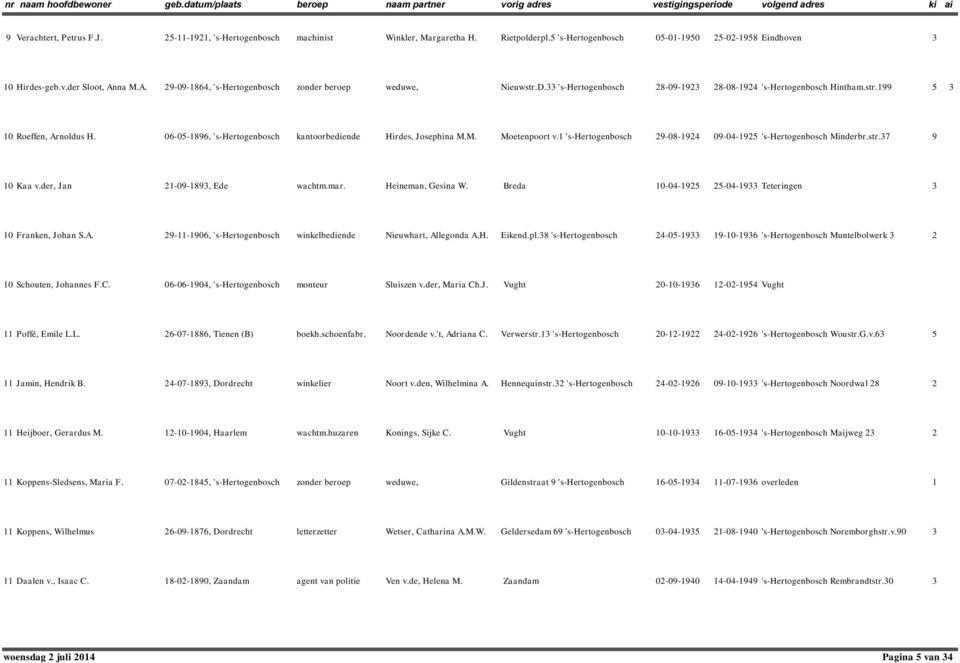 06-05-896, 's-hertogenbosch kantoorbediende Hirdes, Josephina M.M. Moetenpoort v. 's-hertogenbosch 9-08-9 09-0-95 's-hertogenbosch Minderbr.str.7 9 0 Kaa v.der, Jan -09-89, Ede wachtm.mar.