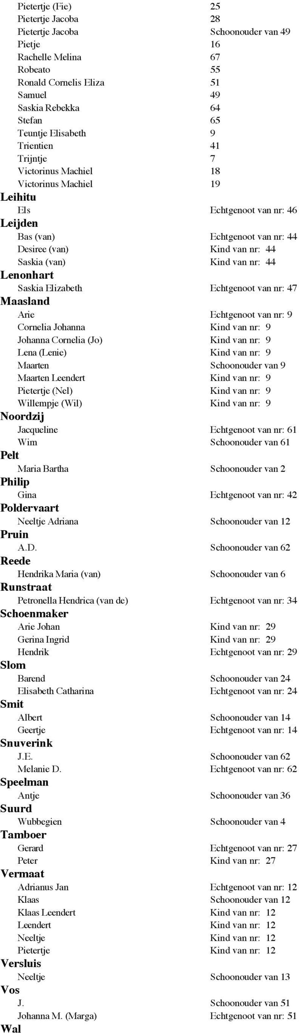 44 Lenonhart Saskia Elizabeth Echtgenoot van nr: 47 Maasland Arie Echtgenoot van nr: 9 Cornelia Johanna Kind van nr: 9 Johanna Cornelia (Jo) Kind van nr: 9 Lena (Lenie) Kind van nr: 9 Maarten