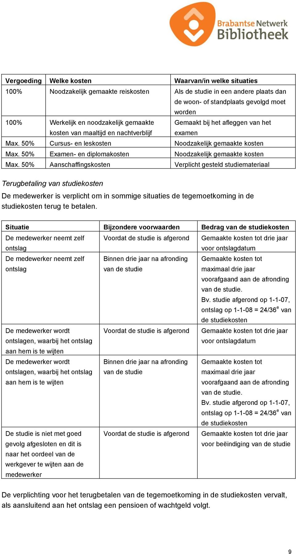 50% Examen- en diplomakosten Noodzakelijk gemaakte kosten Max.