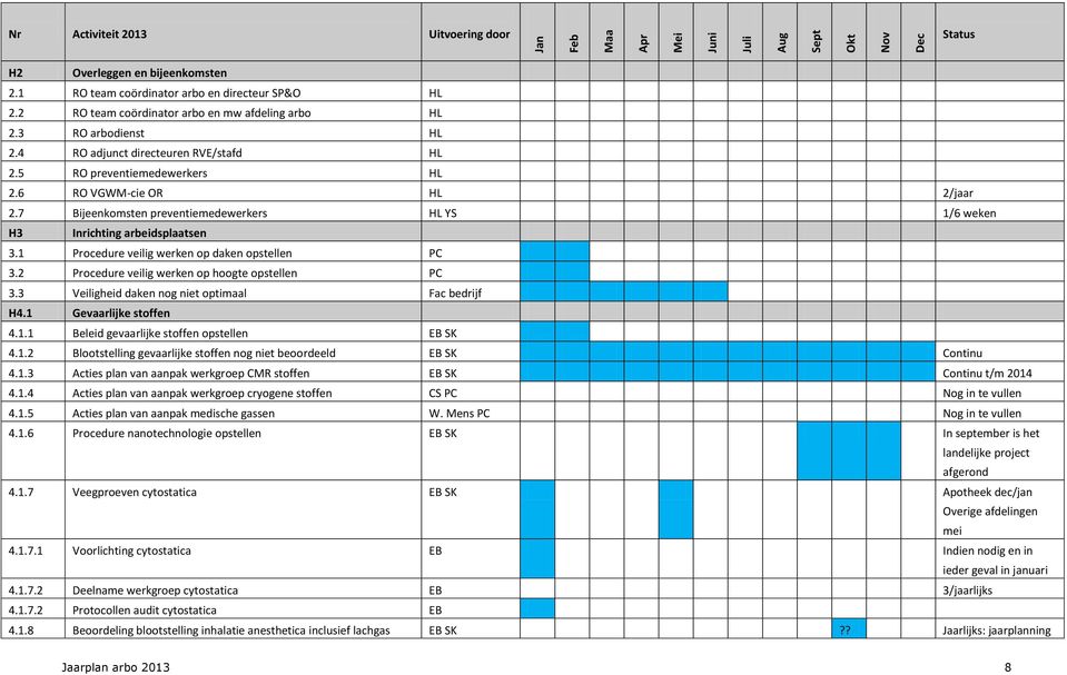 2 Procedure veilig werken op hoogte opstellen PC 3.3 Veiligheid daken nog niet optimaal Fac bedrijf H4.1 Gevaarlijke stoffen 4.1.1 Beleid gevaarlijke stoffen opstellen EB SK 4.1.2 Blootstelling gevaarlijke stoffen nog niet beoordeeld EB SK Continu 4.