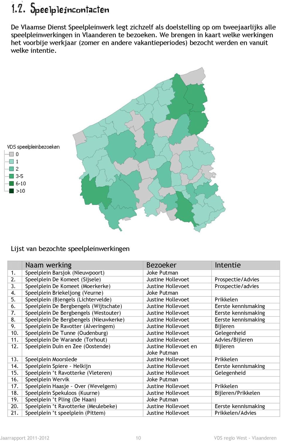 Lijst van bezochte speelpleinwerkingen Naam werking Bezoeker Intentie 1. Speelplein Barsjok (Nieuwpoort) Joke Putman 2. Speelplein De Komeet (Sijsele) Justine Hollevoet Prospectie/Advies 3.