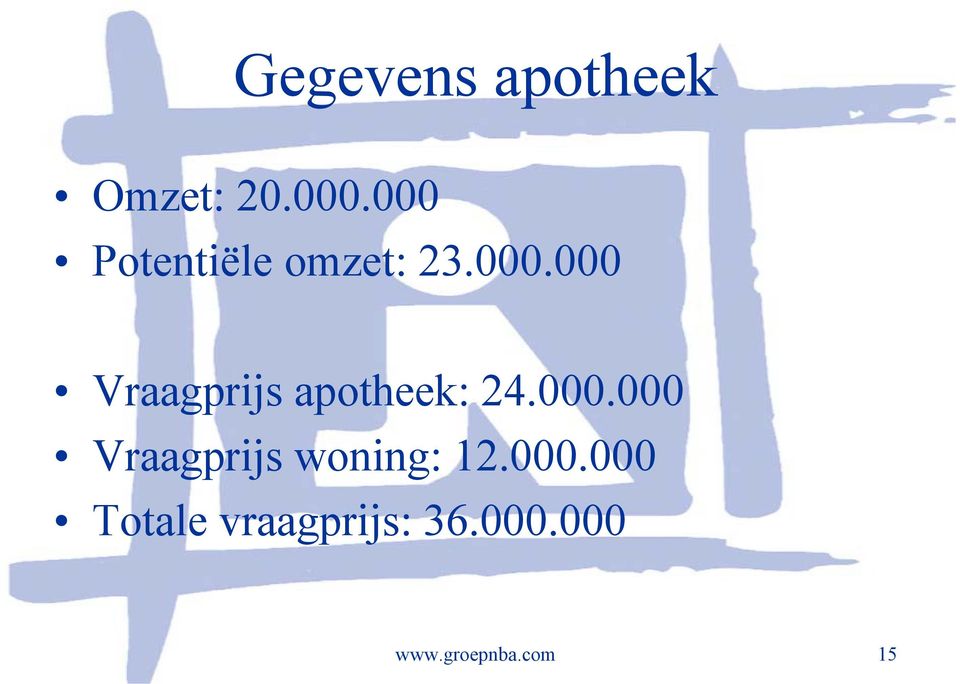 000.000 Vraagprijs woning: 12.000.000 Totale vraagprijs: 36.