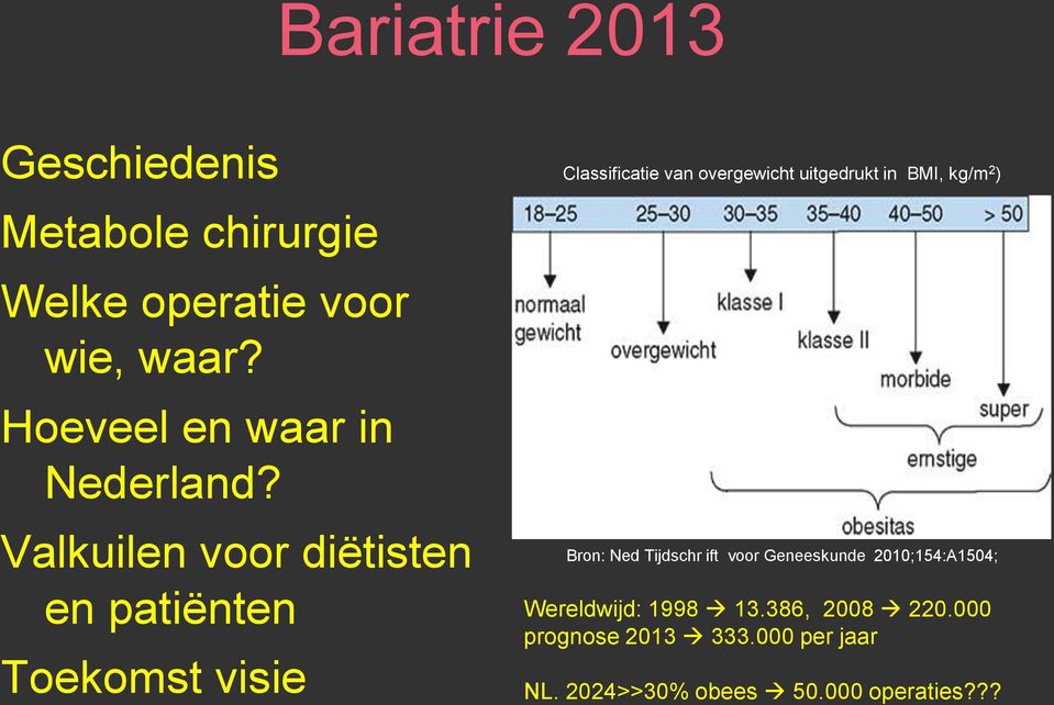 Valkuilen voor diëtisten en patiënten Toekomst visie Classificatie van overgewicht uitgedrukt