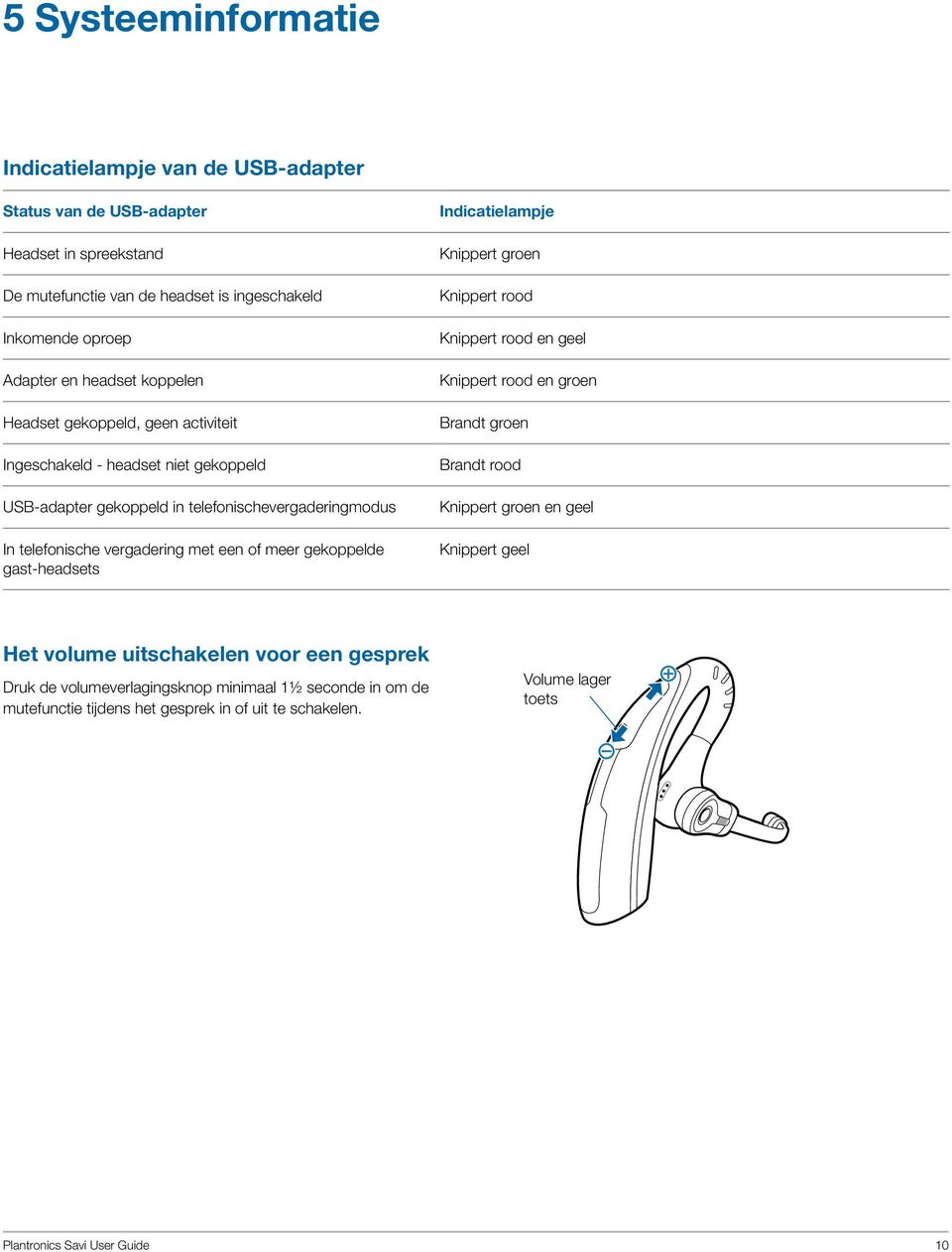 gekoppelde gast-headsets Indicatielampje Knippert groen Knippert rood Knippert rood en geel Knippert rood en groen Brandt groen Brandt rood Knippert groen en geel Knippert geel Het