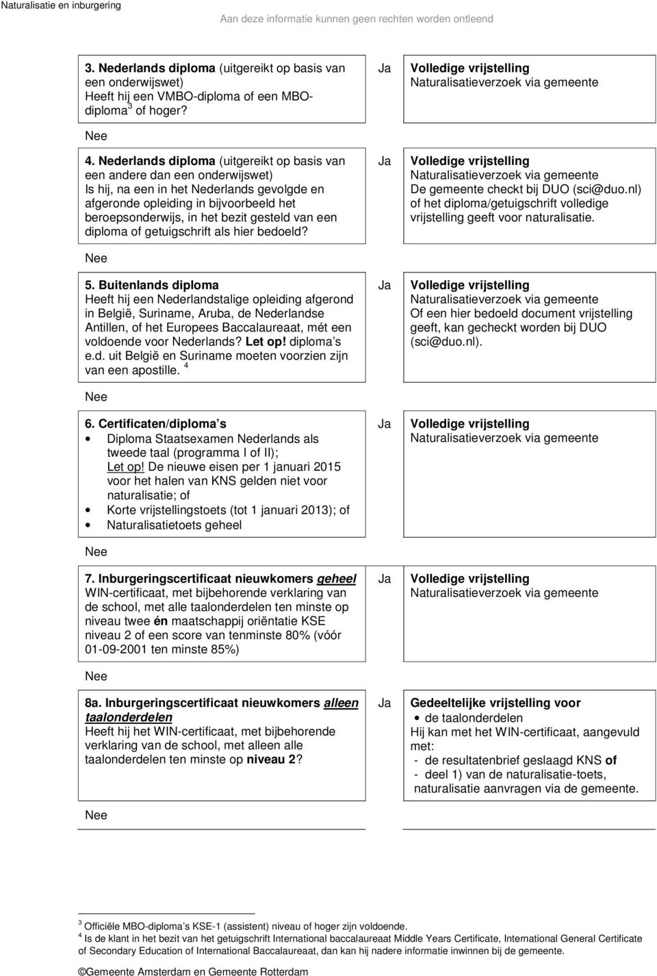 gesteld van een diploma of getuigschrift als hier bedoeld? 5.