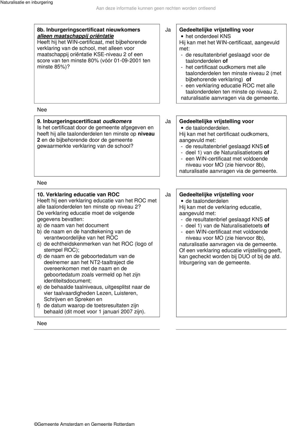 Inburgeringscertificaat oudkomers Is het certificaat door de gemeente afgegeven en heeft hij alle taalonderdelen ten minste op niveau 2 en de bijbehorende door de gemeente gewaarmerkte verklaring van