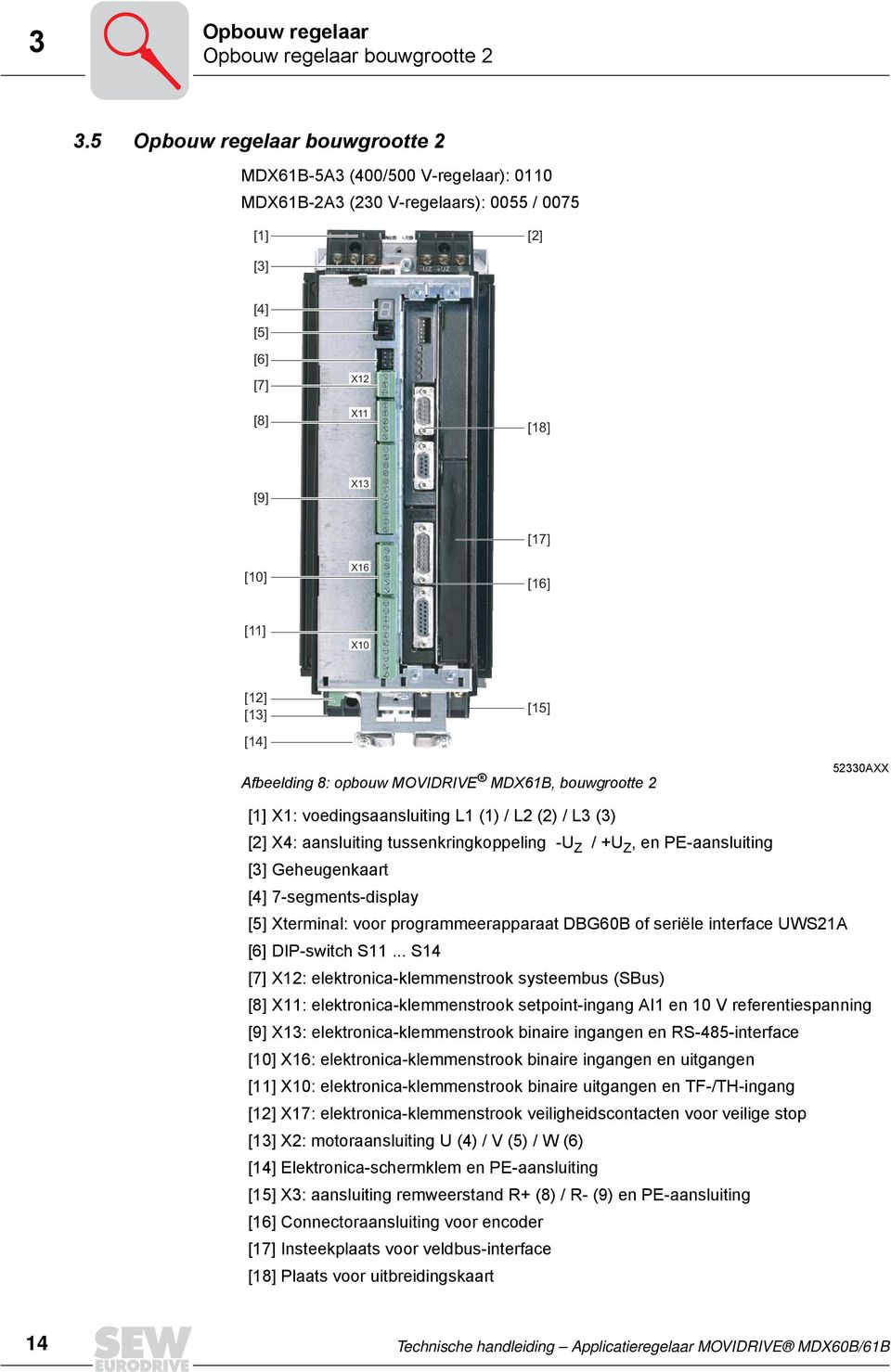 8: opbouw MOVIDRIVE MDX6B, bouwgrootte 2 52330AXX [] X: voedingsaansluiting L () / L2 (2) / L3 (3) [2] X: aansluiting tussenkringkoppeling -U Z / +U Z, en PE-aansluiting [3] Geheugenkaart []