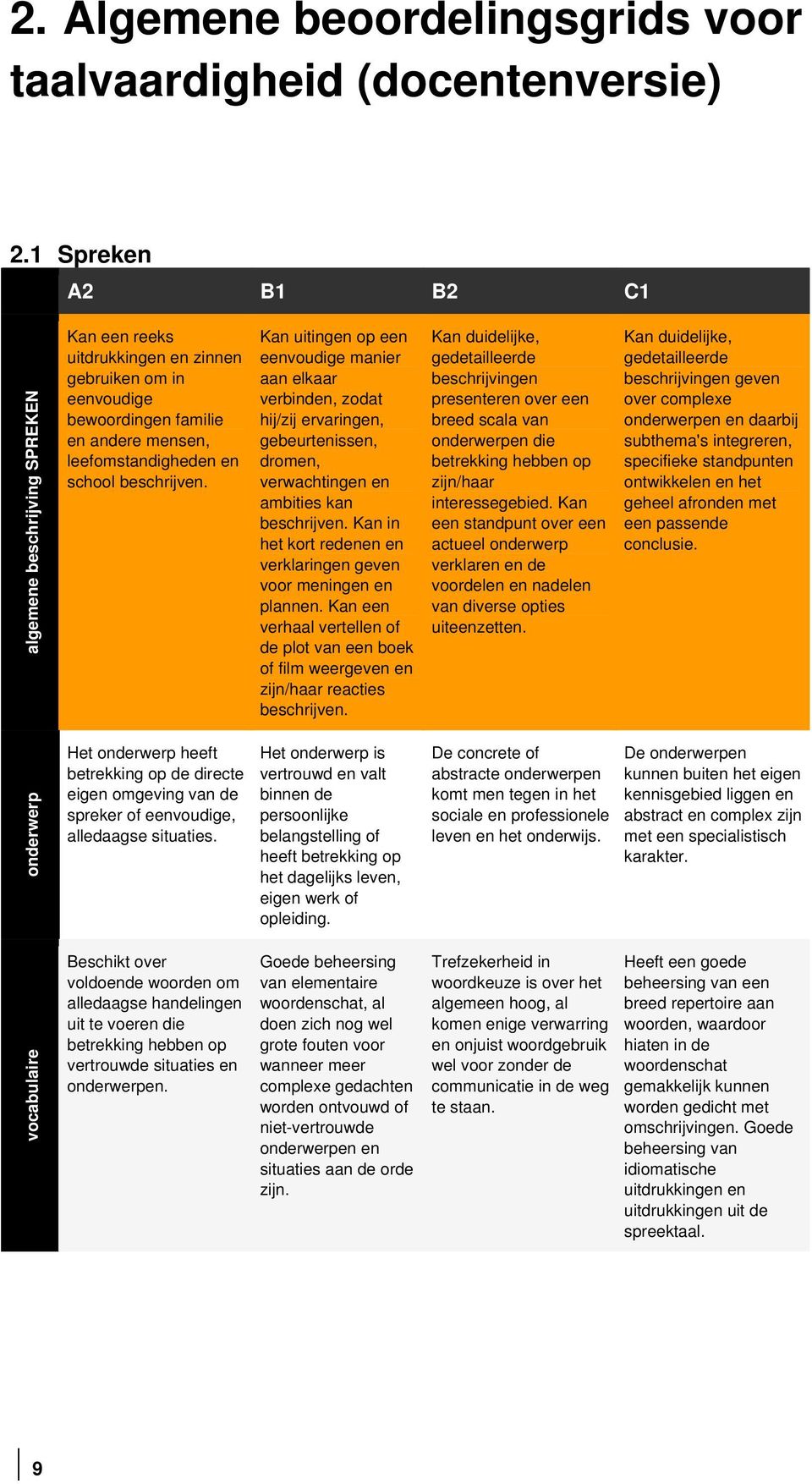 Kan uitingen op een eenvoudige manier aan elkaar verbinden, zodat hij/zij ervaringen, gebeurtenissen, dromen, verwachtingen en ambities kan beschrijven.