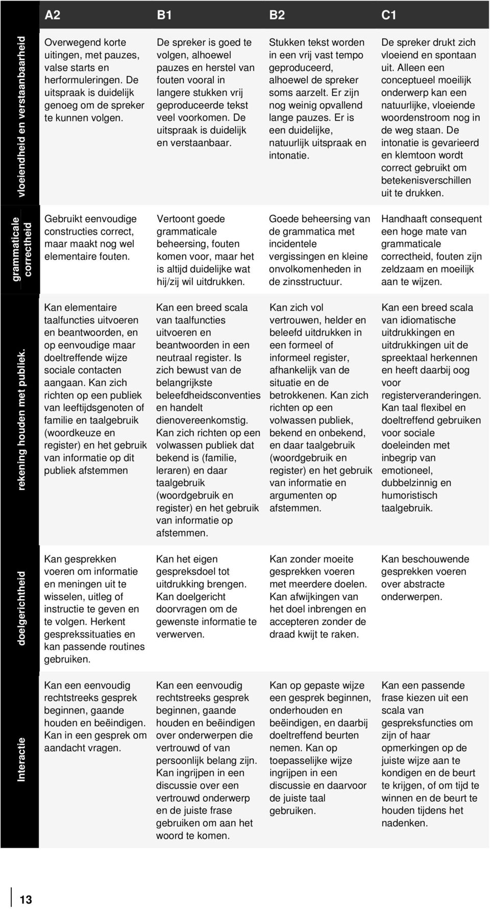 Stukken tekst worden in een vrij vast tempo geproduceerd, alhoewel de spreker soms aarzelt. Er zijn nog weinig opvallend lange pauzes. Er is een duidelijke, natuurlijk uitspraak en intonatie.