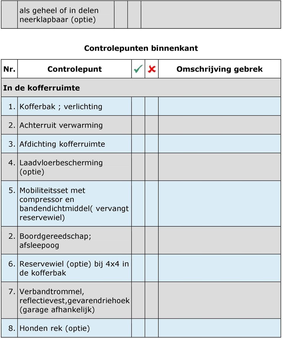 Mobiliteitsset met compressor en bandendichtmiddel( vervangt reservewiel) 2. Boordgereedschap; afsleepoog 6.