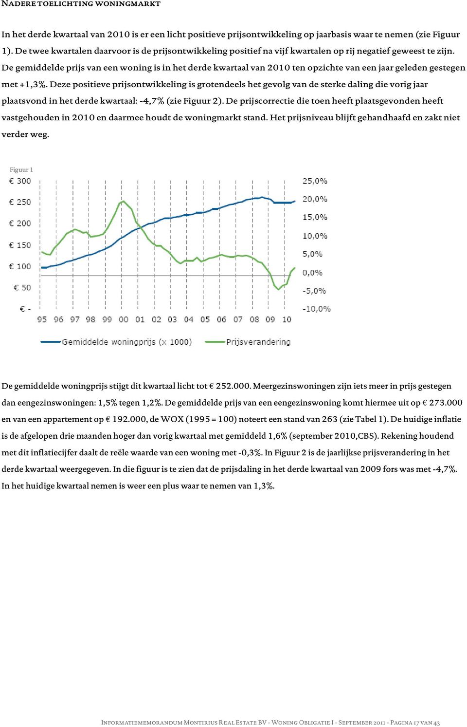 De gemiddelde prijs van een woning is in het derde kwartaal van 2010 ten opzichte van een jaar geleden gestegen met +1,3%.