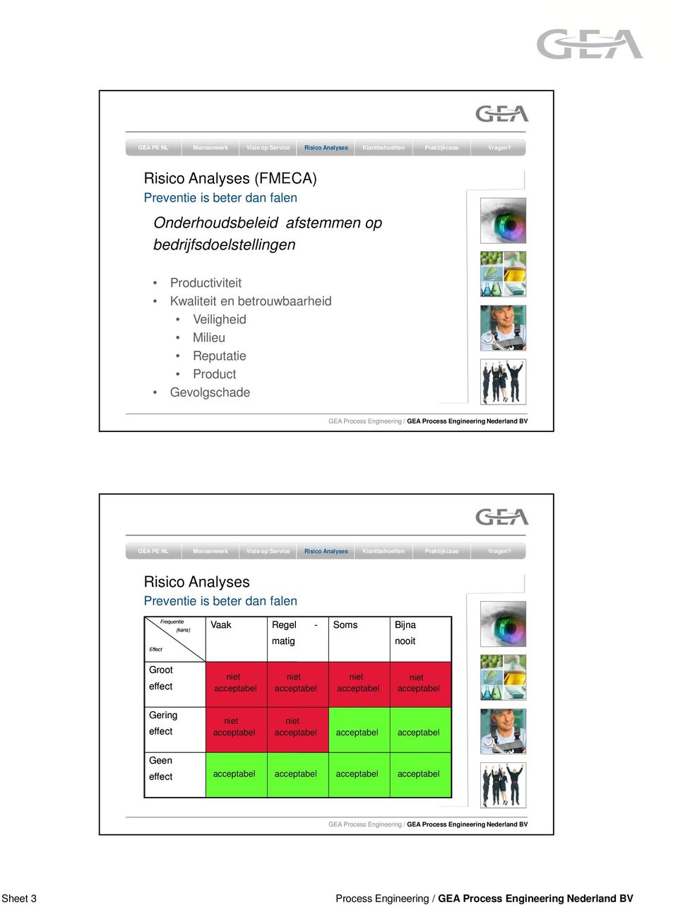 Reputatie Product Gevolgschade Risico Analyses Preventie is beter dan falen Frequentie