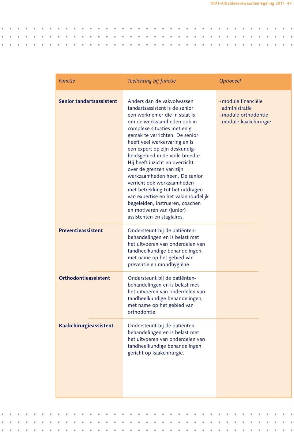 De senior heeft veel werkervaring en is een expert op zijn deskundig - heidsgebied in de volle breedte. Hij heeft inzicht en overzicht over de grenzen van zijn werkzaamheden heen.