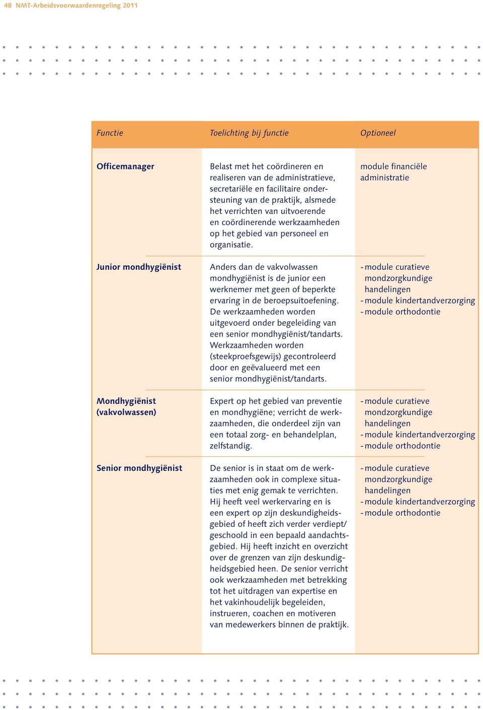 Junior mondhygiënist Anders dan de vakvolwassen - module curatieve mondhygiënist is de junior een mondzorgkundige werknemer met geen of beperkte handelingen ervaring in de beroepsuitoefening.