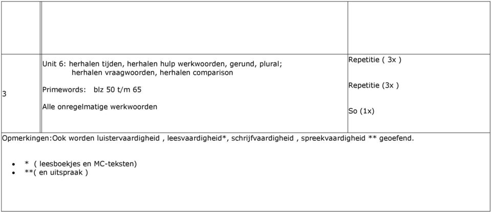 ) Repetitie (3x ) So (1x) Opmerkingen:Ook worden luistervaardigheid, leesvaardigheid*,