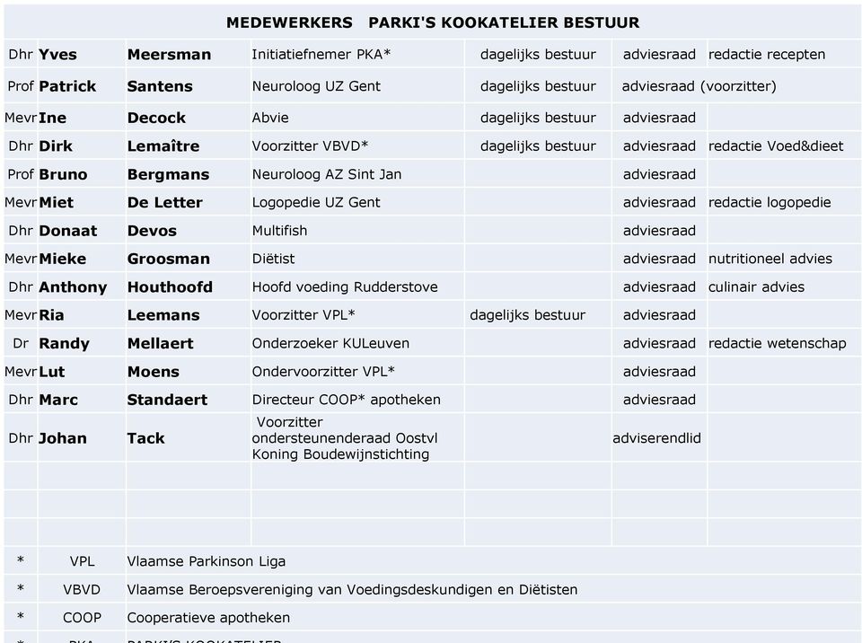 adviesraad Mevr Miet De Letter Logopedie UZ Gent adviesraad redactie logopedie Dhr Donaat Devos Multifish adviesraad Mevr Mieke Groosman Diëtist adviesraad nutritioneel advies Dhr Anthony Houthoofd