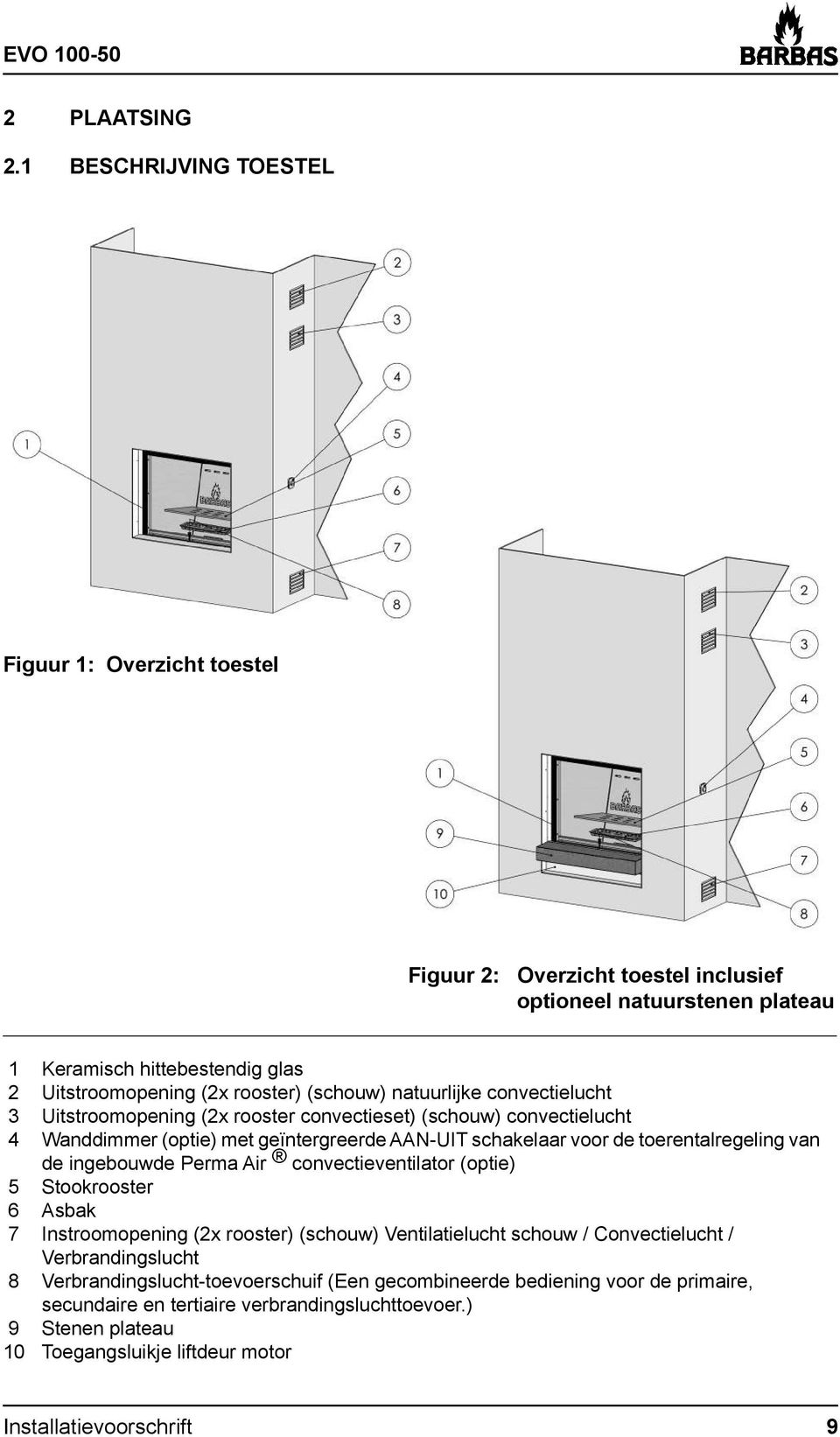 (schouw) natuurlijke convectielucht 3 Uitstroomopening (2x rooster convectieset) (schouw) convectielucht 4 Wanddimmer (optie) met geïntergreerde AAN-UIT schakelaar voor de