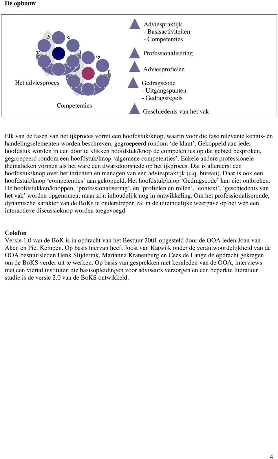 Gekoppeld aan ieder hoofdstuk worden in een door te klikken hoofdstuk/knop de competenties op dat gebied besproken, gegroepeerd rondom een hoofdstuk/knop algemene competenties.