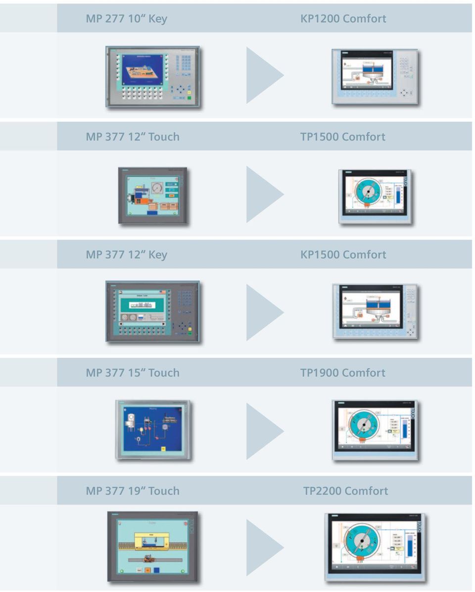 KP1500 Comfort MP 377 15 Touch TP1900