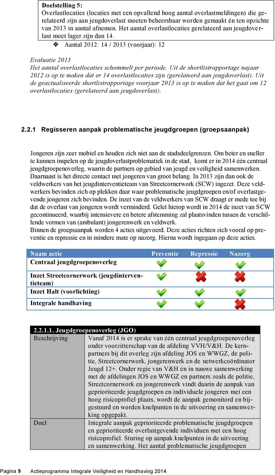 Uit de shortlistrapportage najaar 2012 is op te maken dat er 14 overlastlocaties zijn (gerelateerd aan jeugdoverlast).