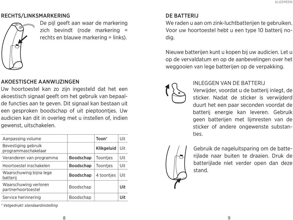 Let u op de vervaldatum en op de aanbevelingen over het weggooien van lege batterijen op de verpakking.