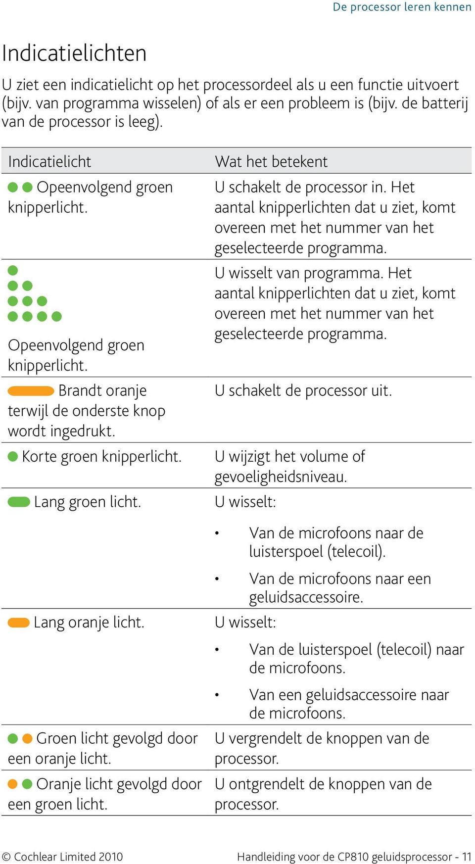 Korte groen knipperlicht. Lang groen licht. Lang oranje licht. Groen licht gevolgd door een oranje licht. Oranje licht gevolgd door een groen licht. Wat het betekent U schakelt de processor in.