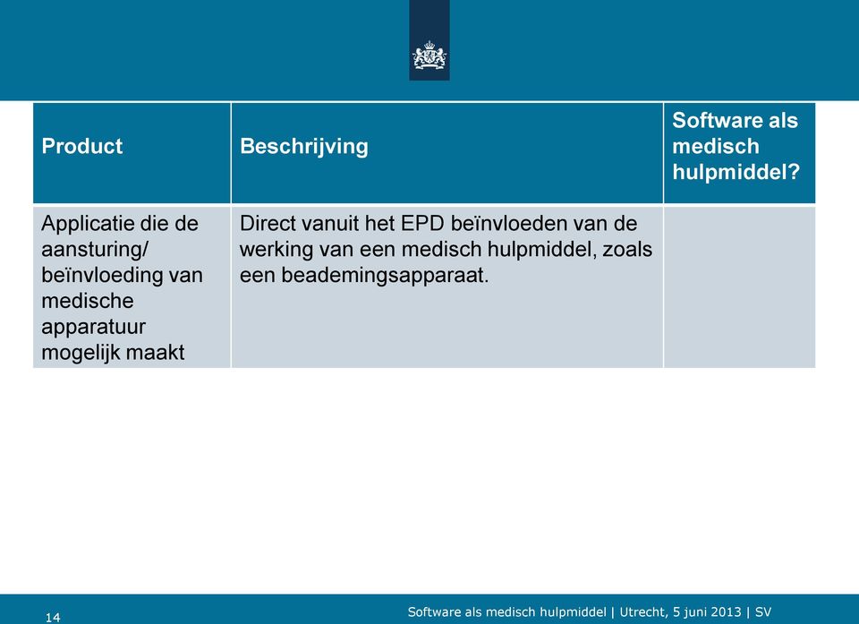 Beschrijving Direct vanuit het EPD beïnvloeden