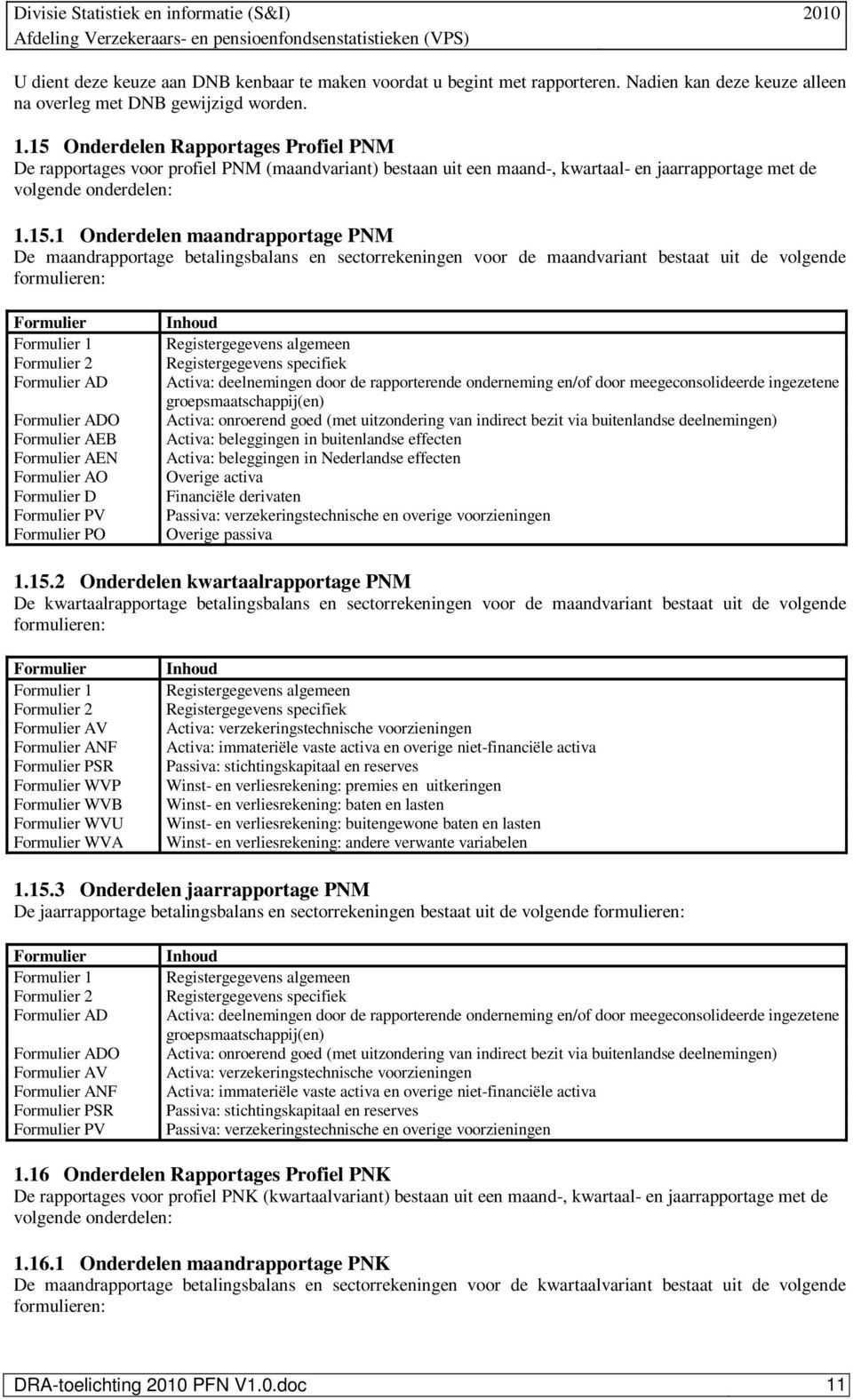 PNM De maandrapportage betalingsbalans en sectorrekeningen voor de maandvariant bestaat uit de volgende formulieren: Formulier Formulier 1 Formulier 2 Formulier AD Formulier ADO Formulier AEB