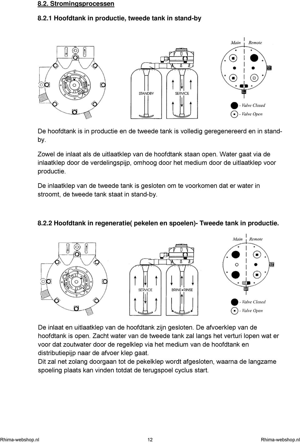 De inlaatklep van de tweede tank is gesloten om te voorkomen dat er water in stroomt, de tweede tank staat in stand-by. 8.2.2 Hoofdtank in regeneratie( pekelen en spoelen)- Tweede tank in productie.