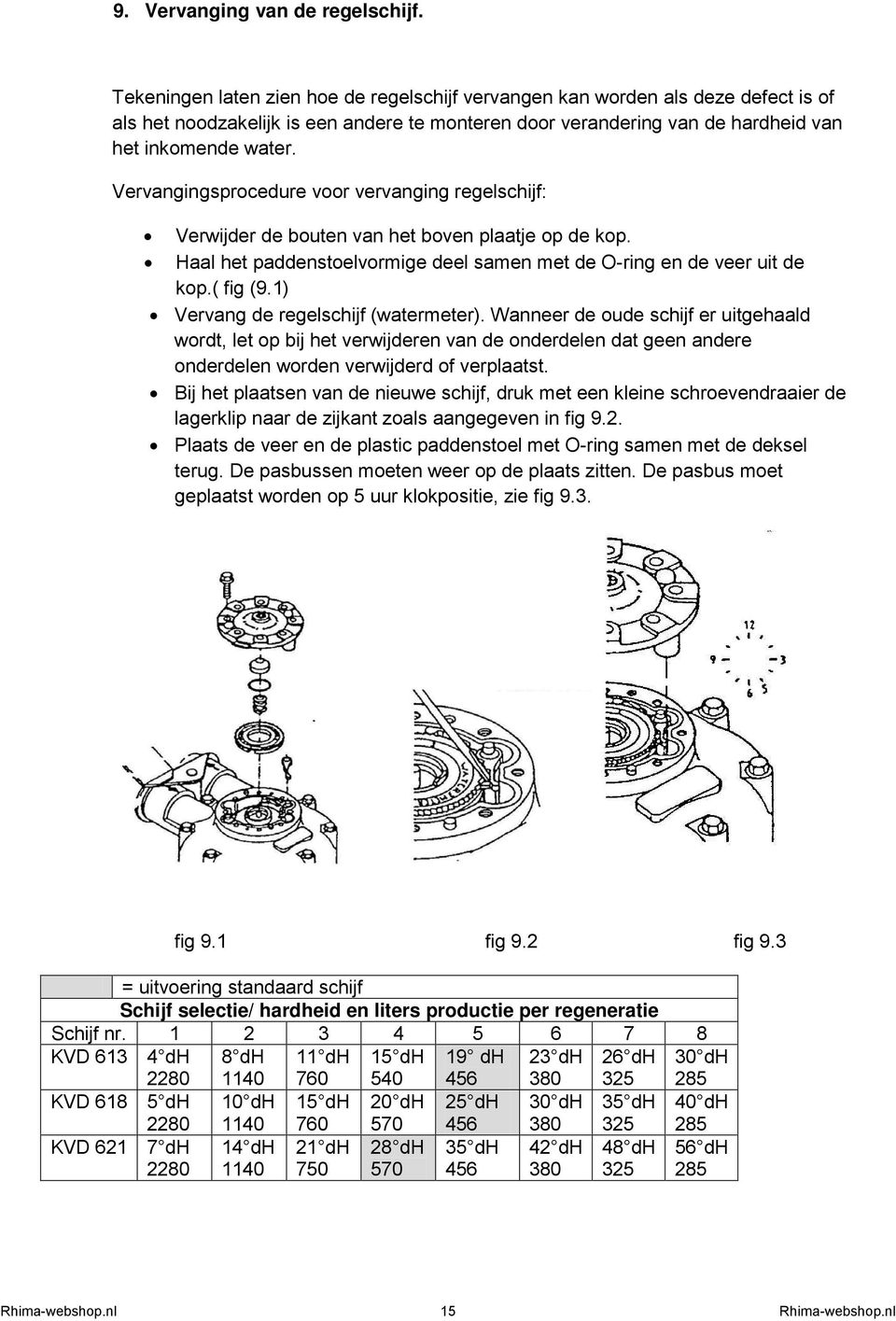 Vervangingsprocedure voor vervanging regelschijf: Verwijder de bouten van het boven plaatje op de kop. Haal het paddenstoelvormige deel samen met de O-ring en de veer uit de kop.( fig (9.