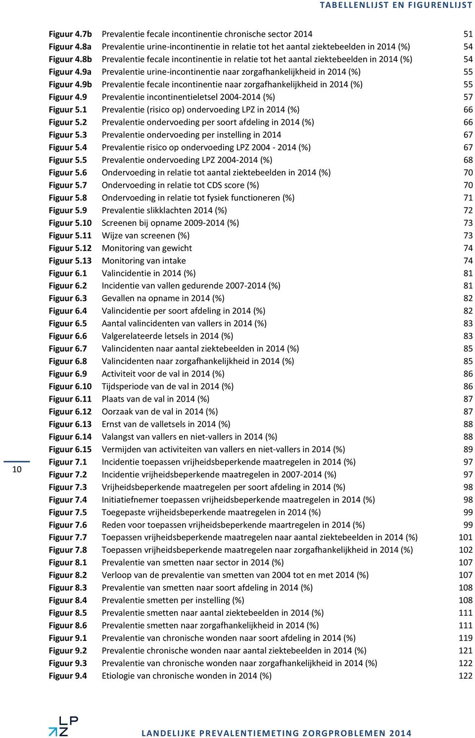 9a Prevalentie urine-incontinentie naar zorgafhankelijkheid in 2014 (%) 55 Figuur 4.9b Prevalentie fecale incontinentie naar zorgafhankelijkheid in 2014 (%) 55 Figuur 4.