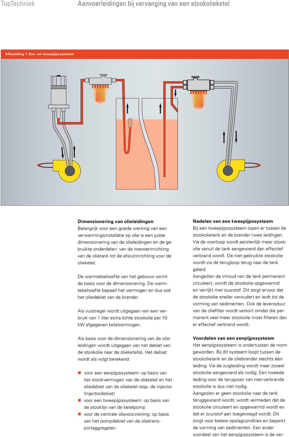 olieketel. De warmtebehoefte van het gebouw vormt de basis voor de dimensionering. De warmtebehoefte bepaalt het vermogen en dus ook het oliedebiet van de brander.