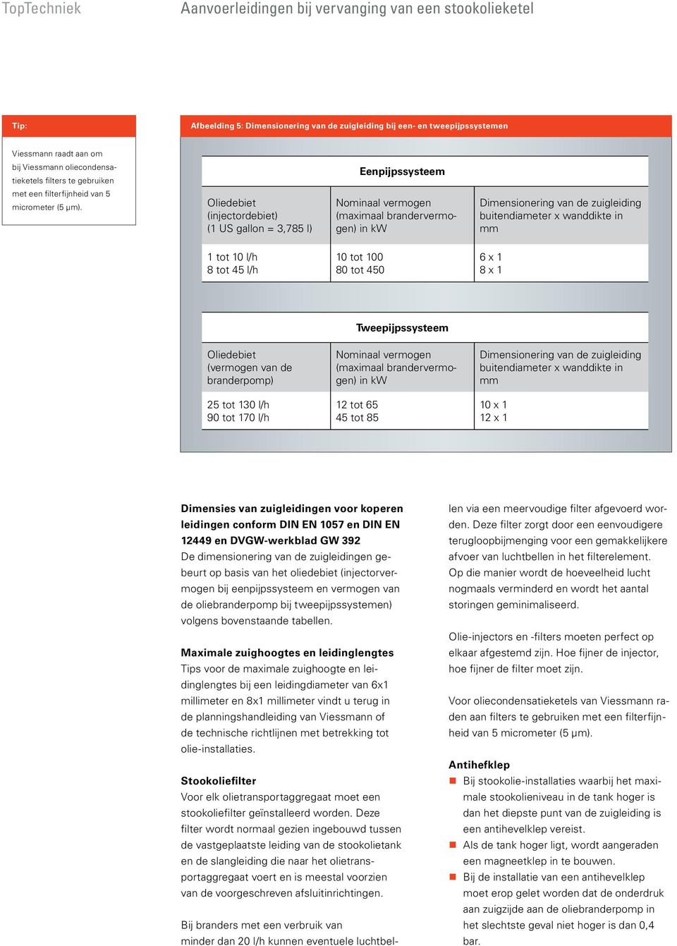 Oliedebiet (injectordebiet) (1 US gallon = 3,785 l) Nominaal vermogen (maximaal brandervermogen) in kw Dimensionering van de zuigleiding buitendiameter x wanddikte in mm 1 tot 10 l/h 8 tot 45 l/h 10