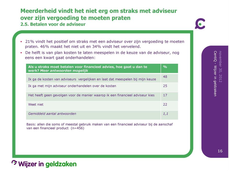 De helft is van plan kosten te laten meespelen in de keuze van de adviseur, nog eens een kwart gaat onderhandelen: Als u straks moet betalen voor financieel advies, hoe gaat u dan te werk?