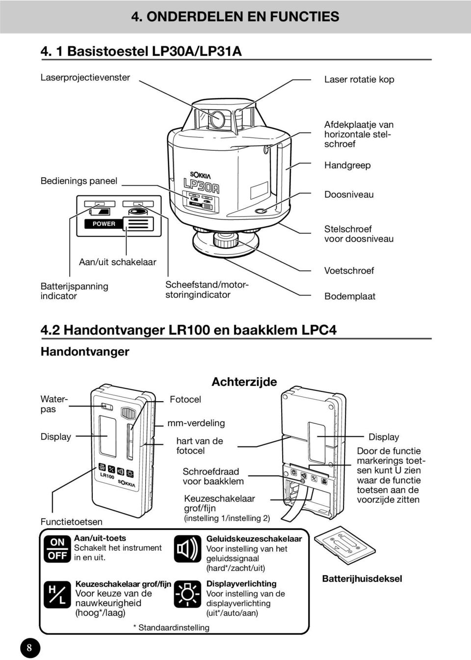 LP30A LP31A BOUWKUNDIGE LASERINSTRUMENTEN. Waterpasinstrument. Klasse 1  laserproduct Klasse I laserproduct GEBRUIKSAANWIJZING - PDF Free Download