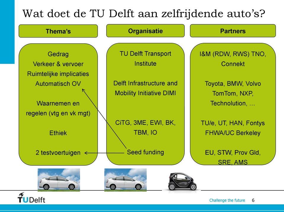 (vtg en vk mgt) Ethiek TU Delft Transport Institute Delft Infrastructure and Mobility Initiative DIMI CiTG, 3ME,