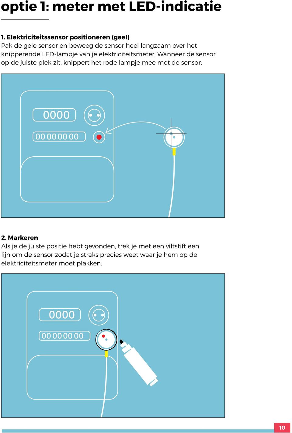 LED-lampje van je elektriciteitsmeter.