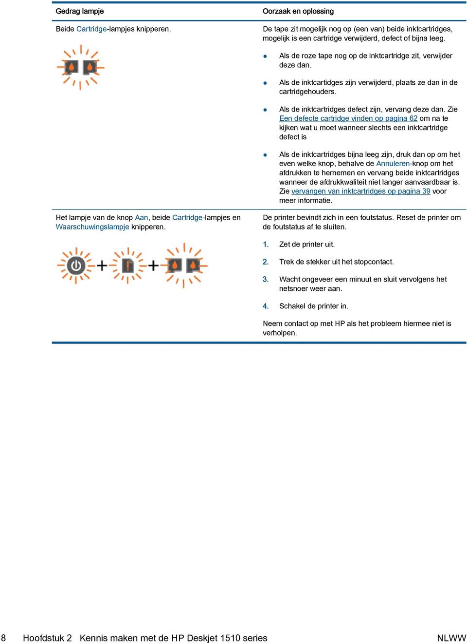 Zie Een defecte cartridge vinden op pagina 62 om na te kijken wat u moet wanneer slechts een inktcartridge defect is Als de inktcartridges bijna leeg zijn, druk dan op om het even welke knop, behalve