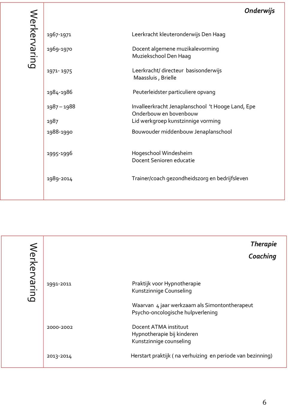 Jenaplanschool 1995-1996 Hogeschool Windesheim Docent Senioren educatie 1989-2014 Trainer/coach gezondheidszorg en bedrijfsleven Werkervaring 1991-2011 Praktijk voor Hypnotherapie Kunstzinnige