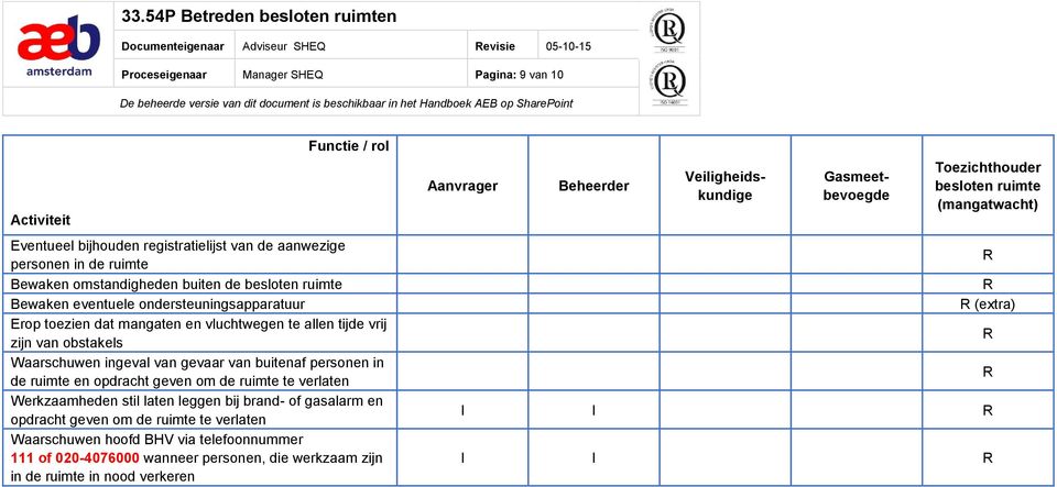 gevaar van buitenaf personen in de ruimte en opdracht geven om de ruimte te verlaten Werkzaamheden stil laten leggen bij brand- of gasalarm en opdracht geven om de ruimte te verlaten Waarschuwen