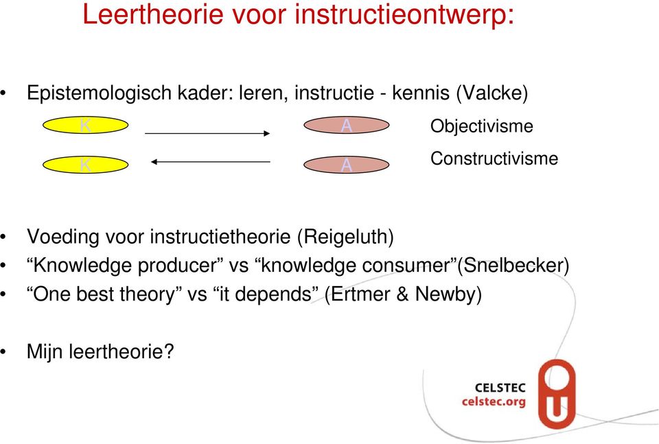 voor instructietheorie (Reigeluth) Knowledge producer vs knowledge