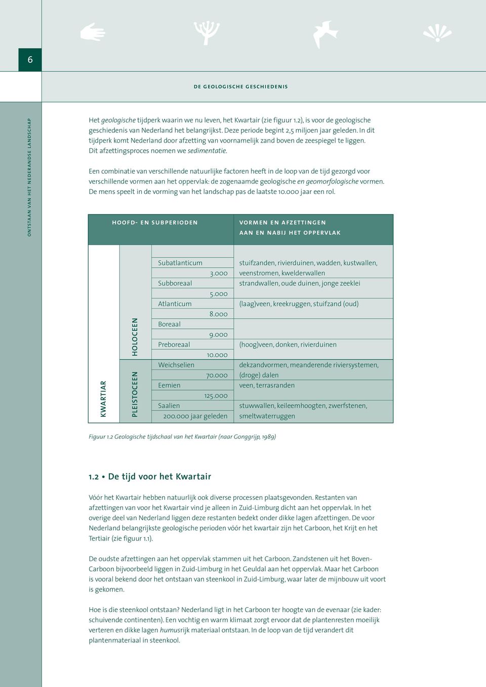 Een combinatie van verschillende natuurlijke factoren heeft in de loop van de tijd gezorgd voor verschillende vormen aan het oppervlak: de zogenaamde geologische en geomorfologische vormen.