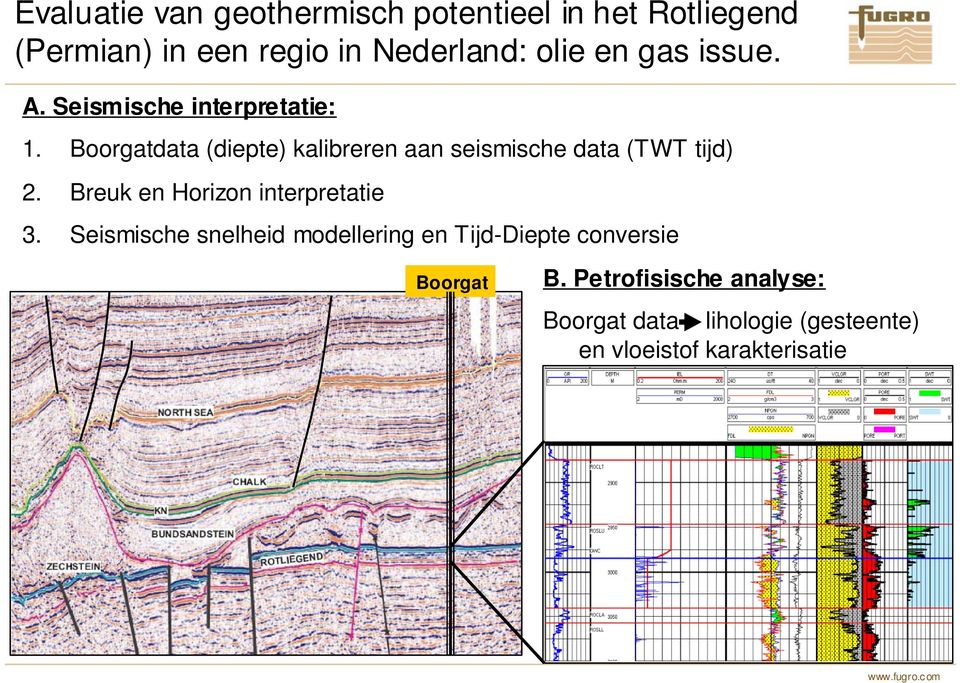 Boorgatdata (diepte) kalibreren aan seismische data (TWT tijd) 2. Breuk en Horizon interpretatie 3.