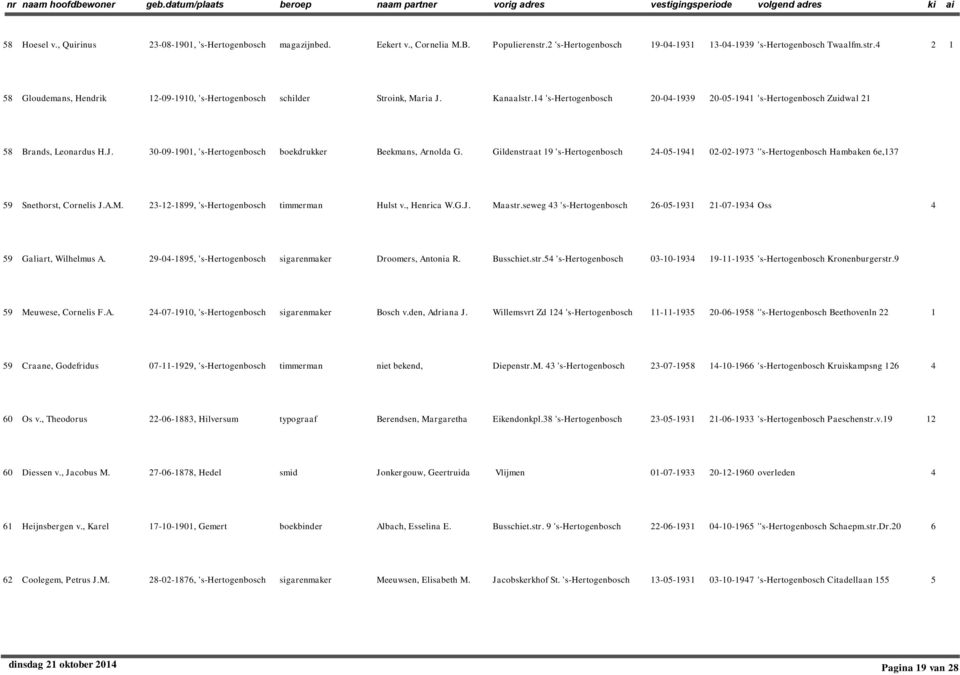 Gildenstraat 19 's-hertogenbosch 4-05-1941 0-0-197 ''s-hertogenbosch Hambaken 6e,17 59 Snethorst, Cornelis J.A.M. -1-1899, 's-hertogenbosch timmerman Hulst v., Henrica W.G.J. Maastr.