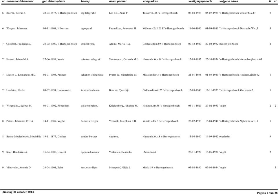 ams, Maria H.A. Geldersedam 69 's-hertogenbosch 09-1-199 7-0-19 Bergen op Zoom 7 Hauser, Johan M.A. 7-06-1899, Venlo tekenaar telegraf. Sleeuwen v.
