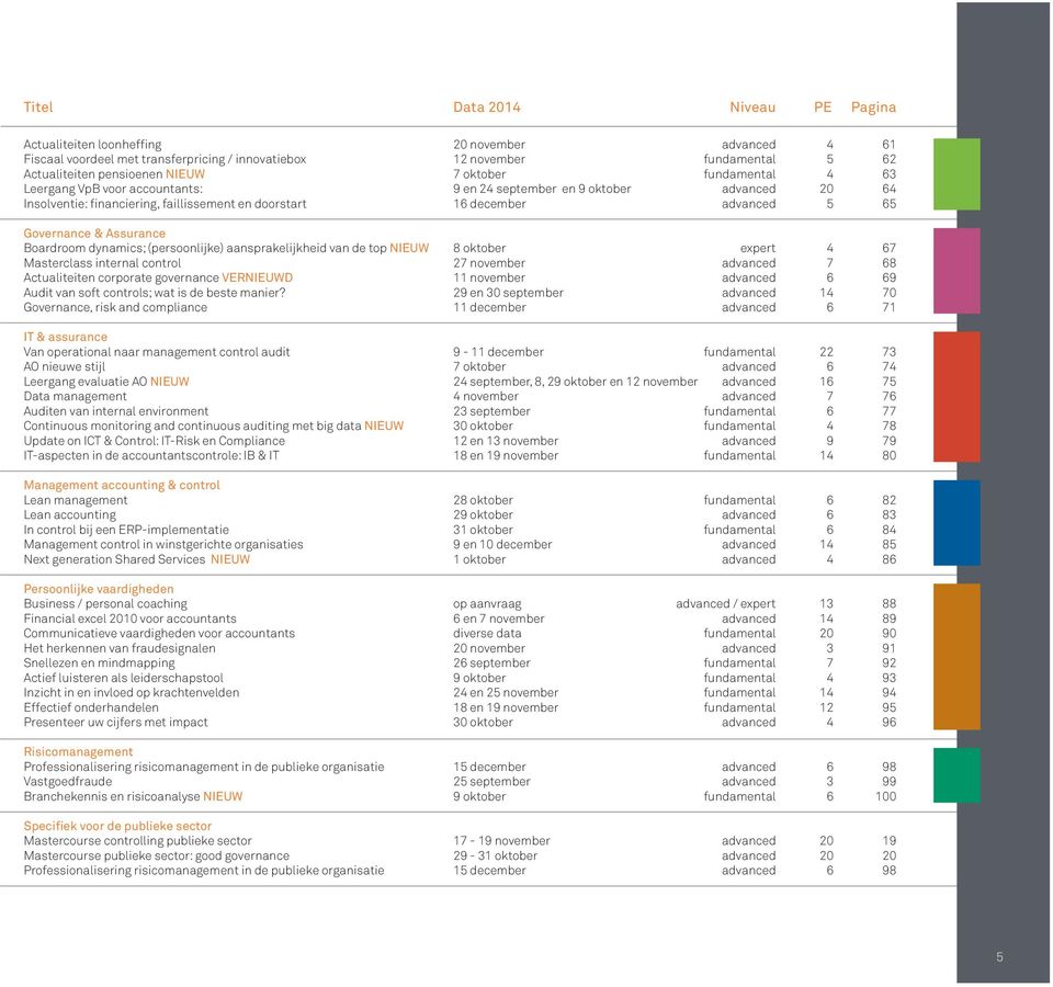 Assurance Boardroom dynamics; (persoonlijke) aansprakelijkheid van de top NIEUW 8 oktober expert 4 67 Masterclass internal control 27 november advanced 7 68 Actualiteiten corporate governance