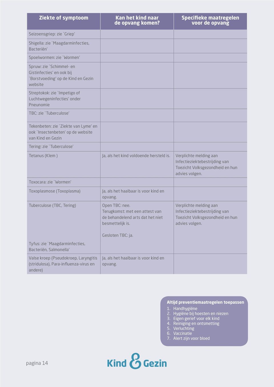 `Tuberculose' Tetanus (Klem ) Ja, als het kind voldoende hersteld is. Toxocara: zie `Wormen' Toxoplasmose (Toxoplasma) Tuberculose (TBC, Tering) Open TBC: nee.